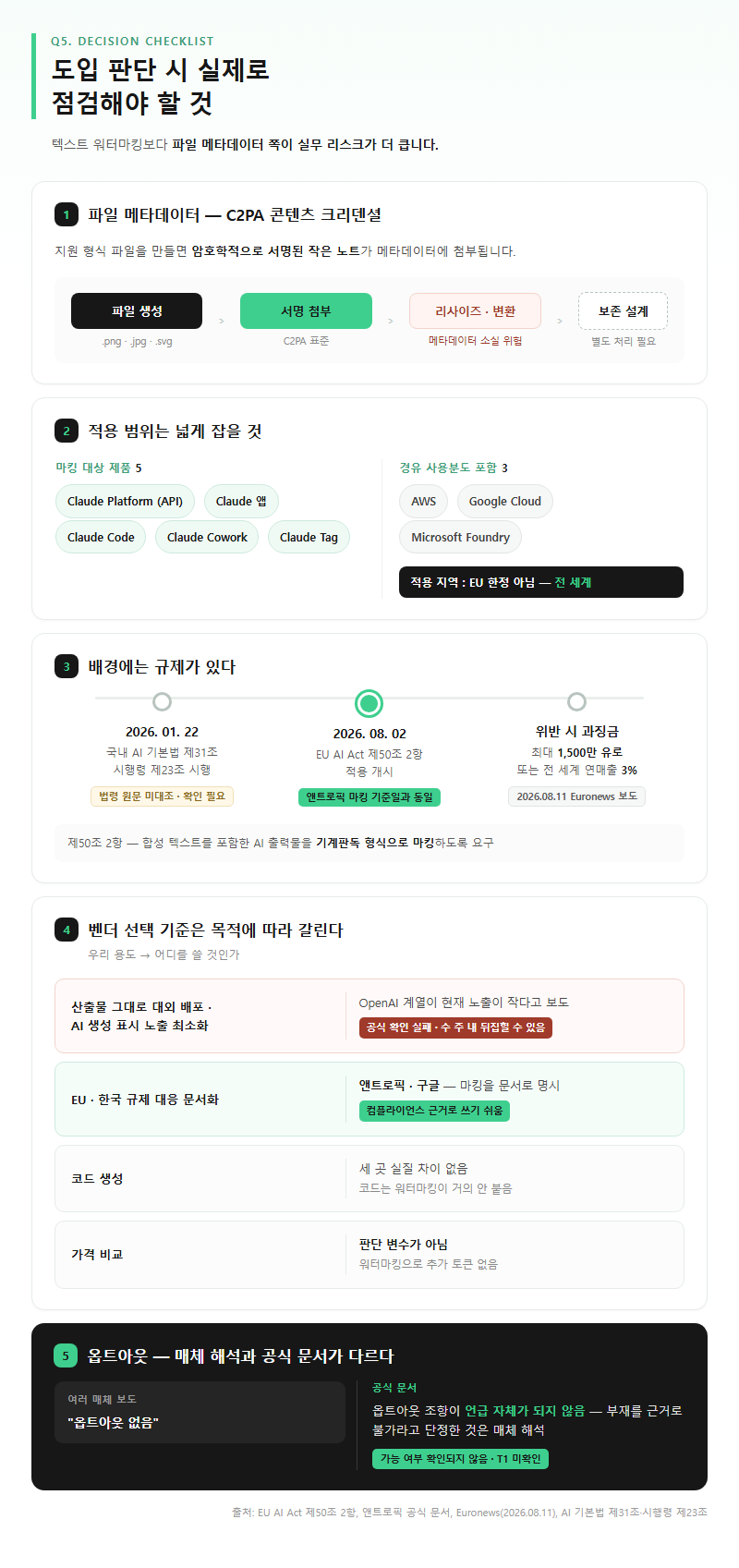Q5. 도입 판단 시 실제로 점검해야 할 것은 무엇입니까