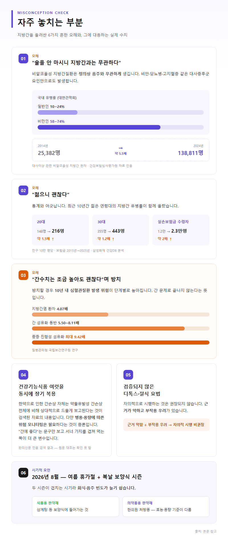 자주 놓치는 부분