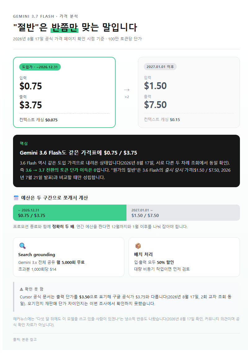 2. 가격: "절반"은 반쯤만 맞는 말입니다
