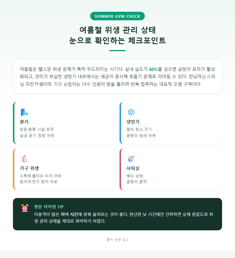 4. 여름철 위생 관리 상태, 눈으로 확인 가능한 체크포인트
