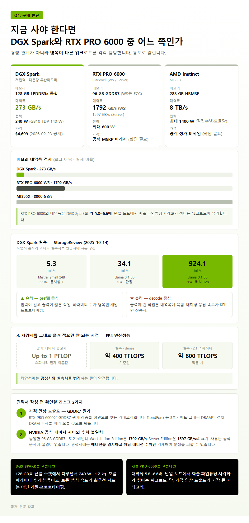Q5. 예산이 부족하면 어떻게 줄여야 하나요? 주의할 점도 알려주세요