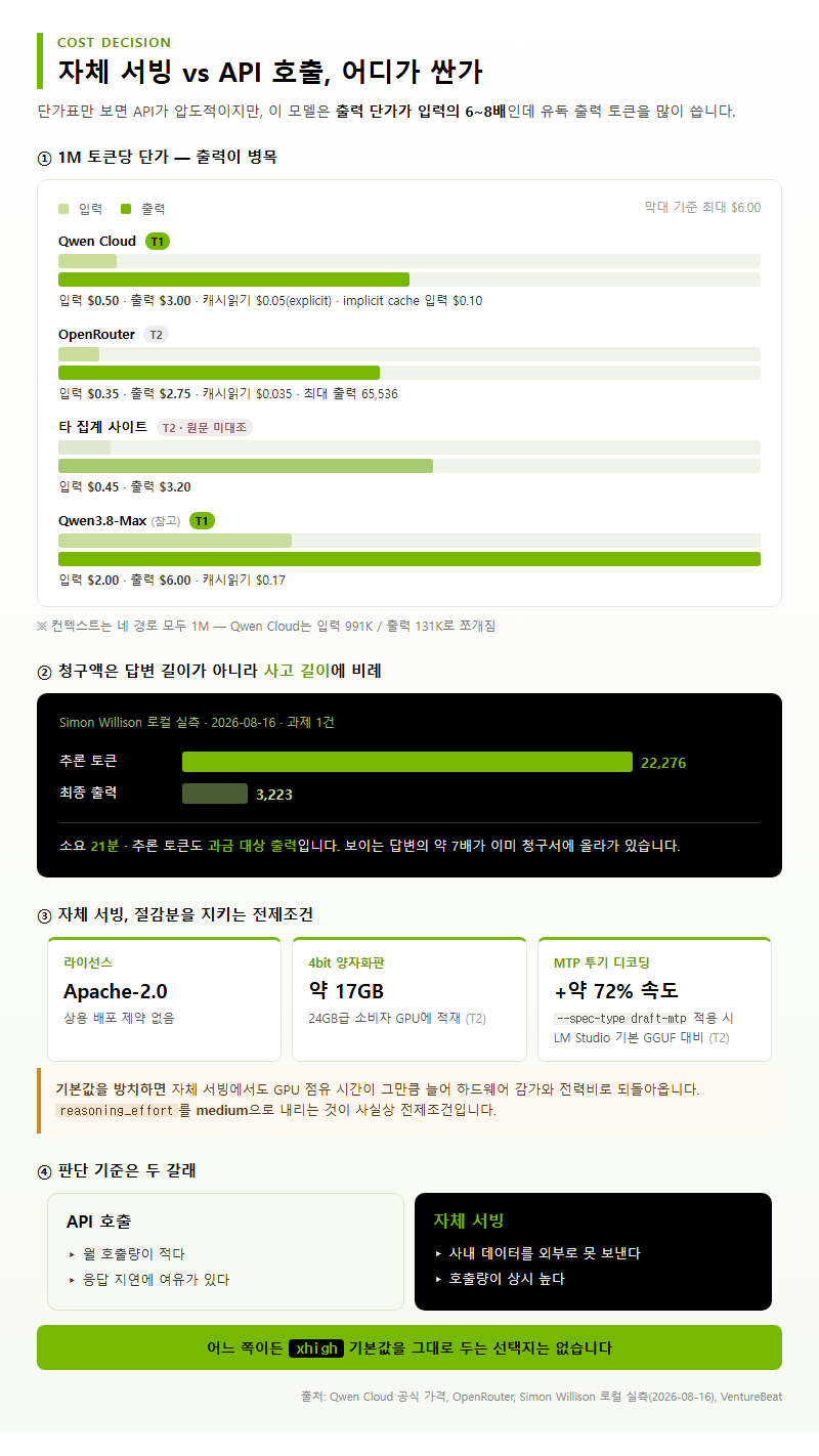 Q1. 자체 서빙과 API 호출 중 어느 쪽이 비용상 유리한가요?