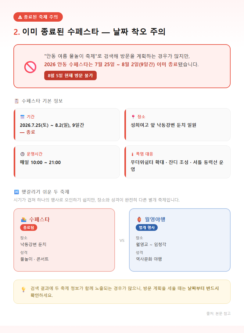 2. 이미 종료된 수페스타 — 날짜 착오 주의