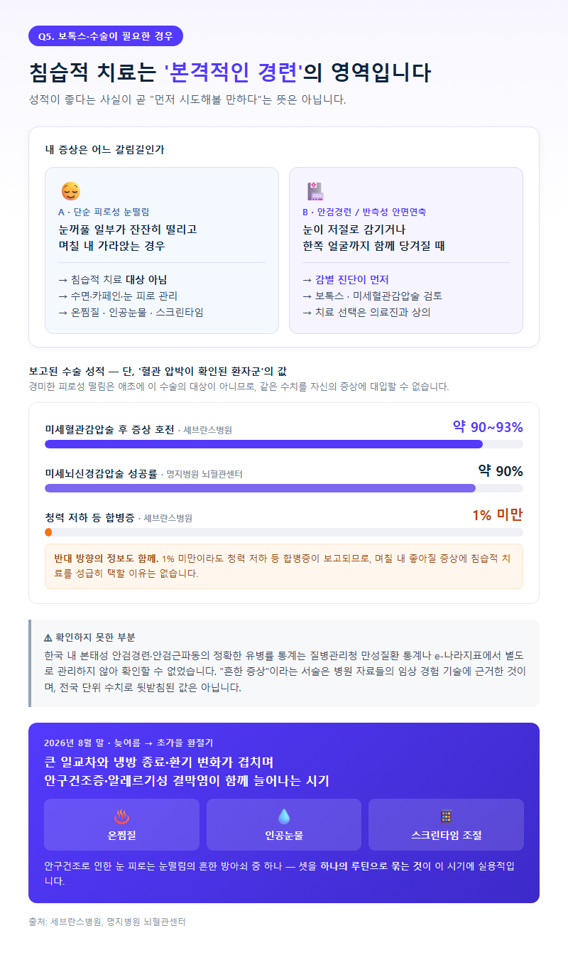 Q5. 보톡스나 수술까지 필요한 경우는 어떤 상황인가요?
