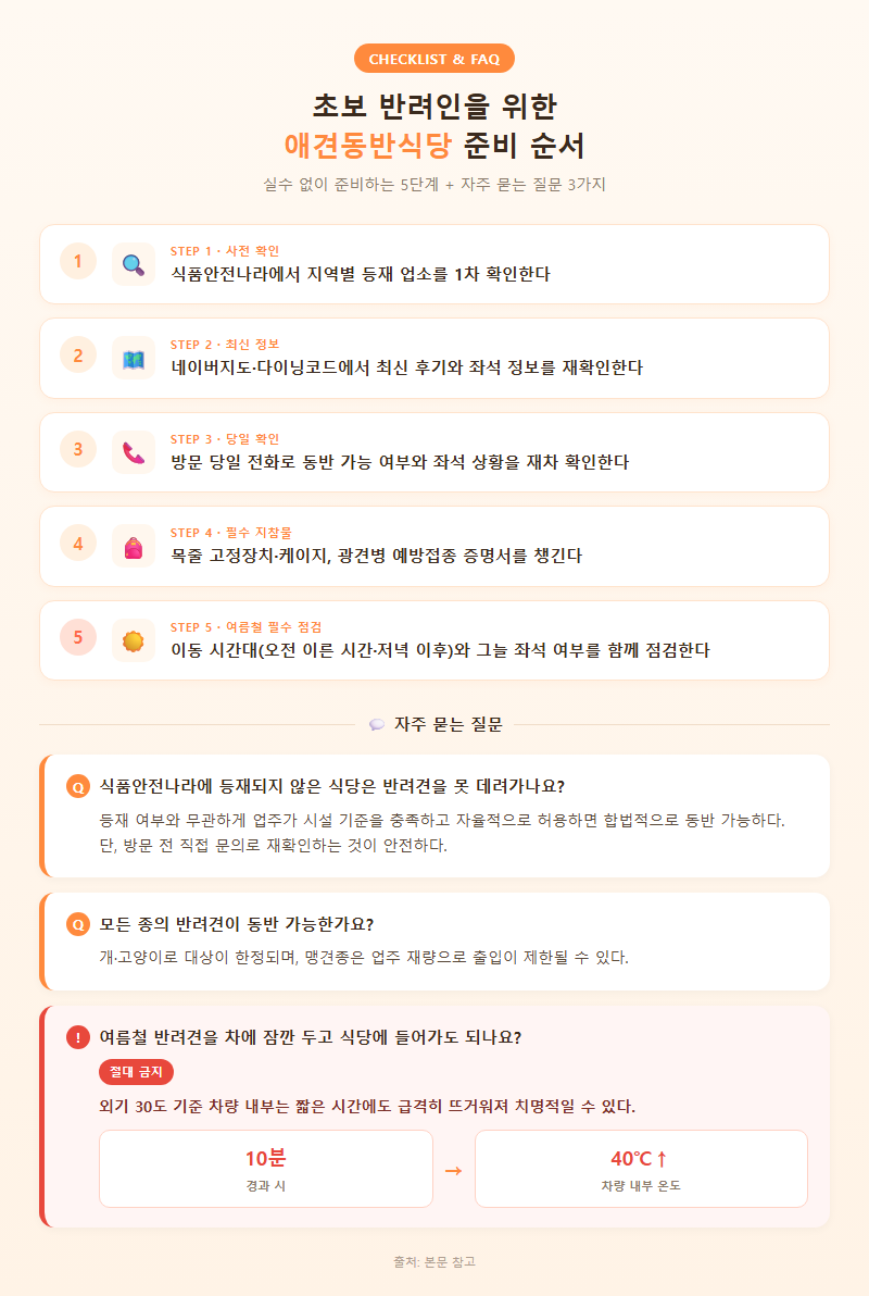 5. 초보 반려인을 위한 애견동반식당 체크리스트 및 FAQ