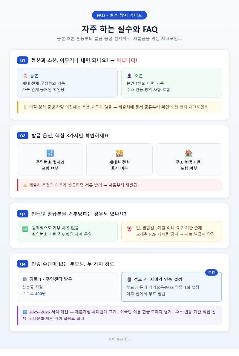 5. 자주 하는 실수와 FAQ — 등본·초본 혼동부터 옵션 선택까지