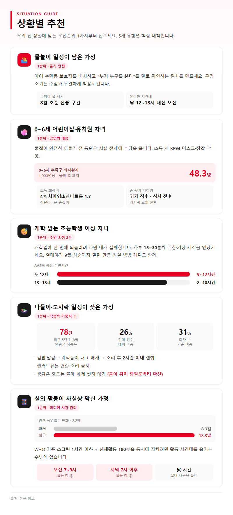 상황별 추천