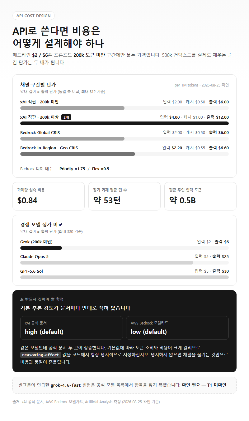 Q4. API로 쓴다면 비용은 어떻게 설계해야 하나요?