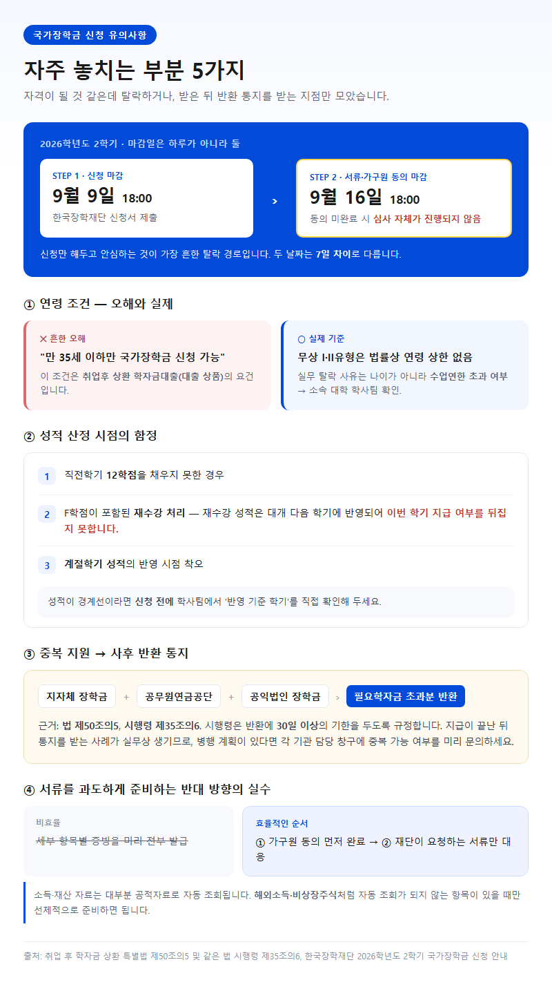 자주 놓치는 부분
