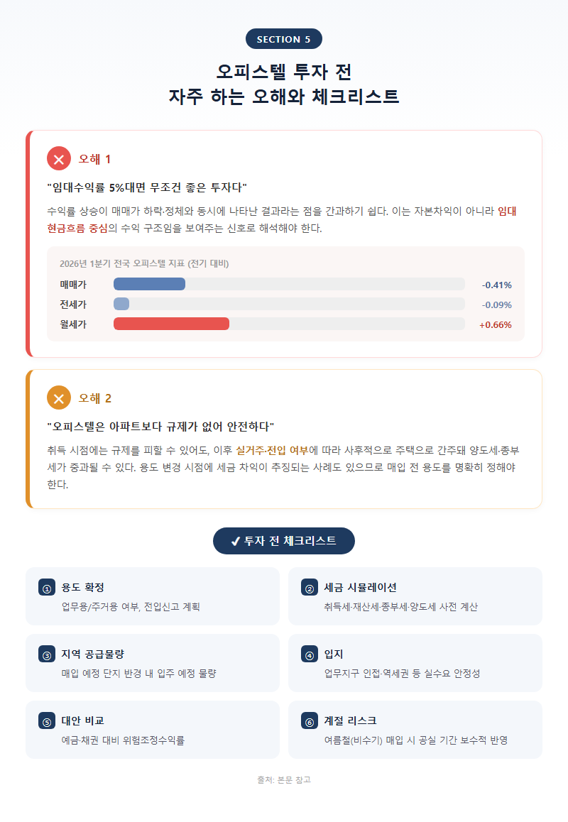 5. 오피스텔투자 전 자주 하는 오해와 체크리스트