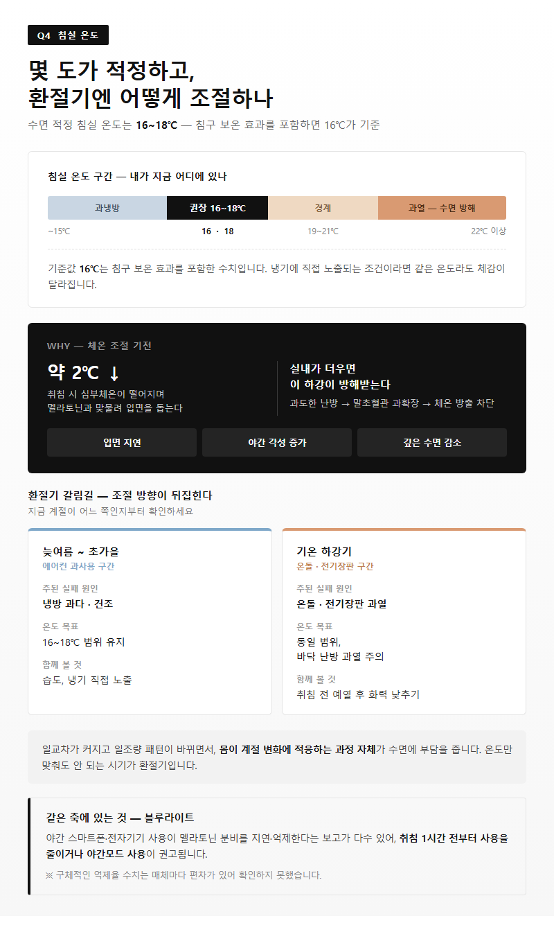 Q4. 침실 온도는 몇 도가 적정한가요, 환절기에는 어떻게 조절하나요