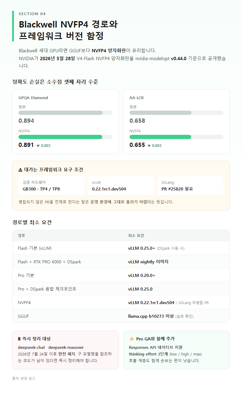 4. Blackwell NVFP4 경로와 프레임워크 버전 함정