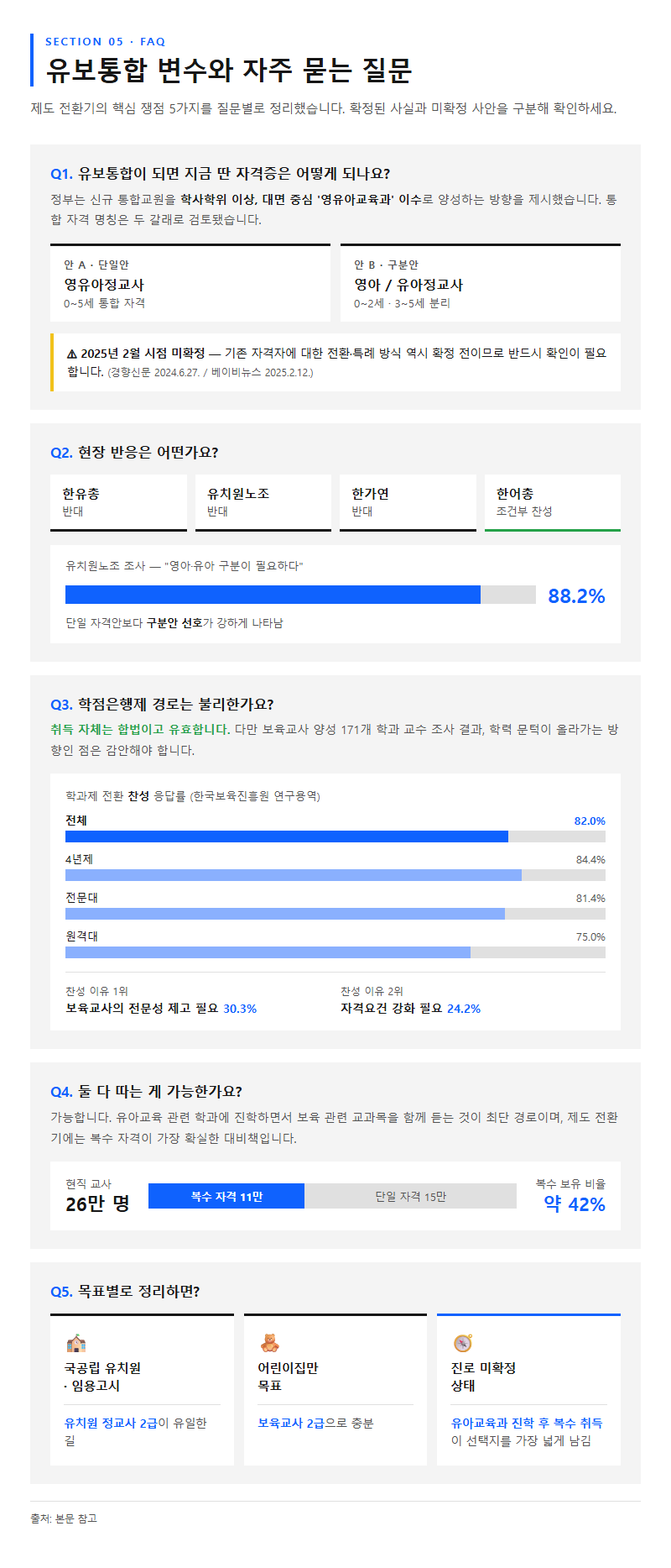 5. 유보통합 변수와 자주 묻는 질문