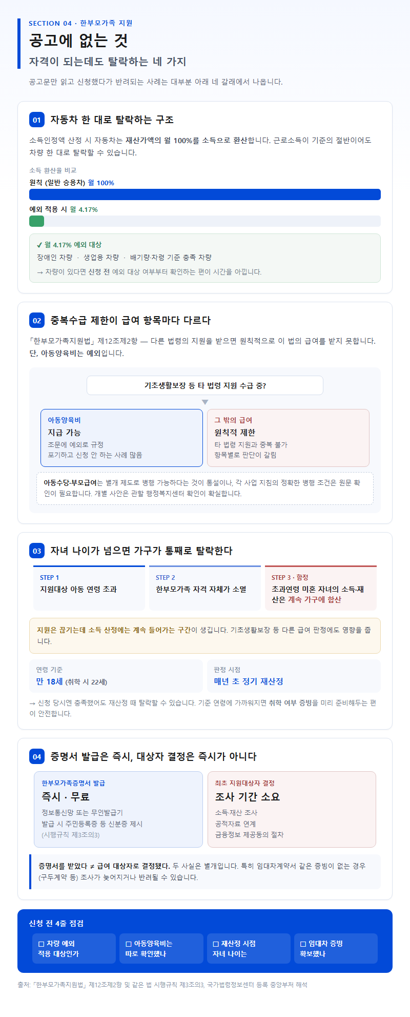 4. 공고에 없는 것 — 자격이 되는데도 탈락하는 네 가지