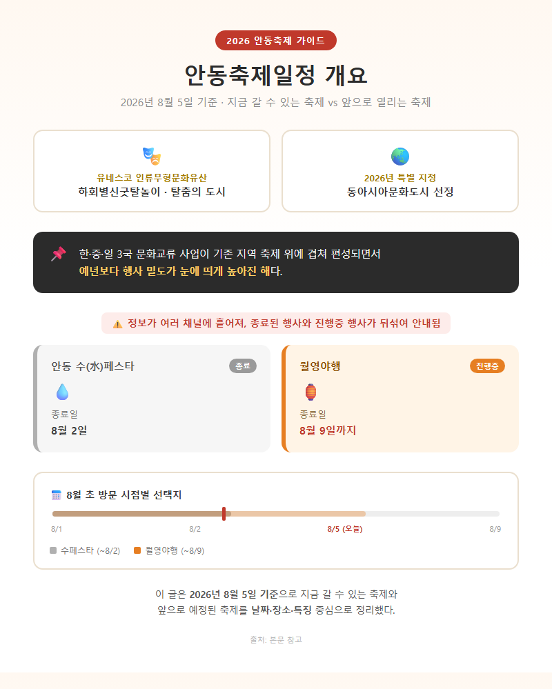 안동축제일정 개요
