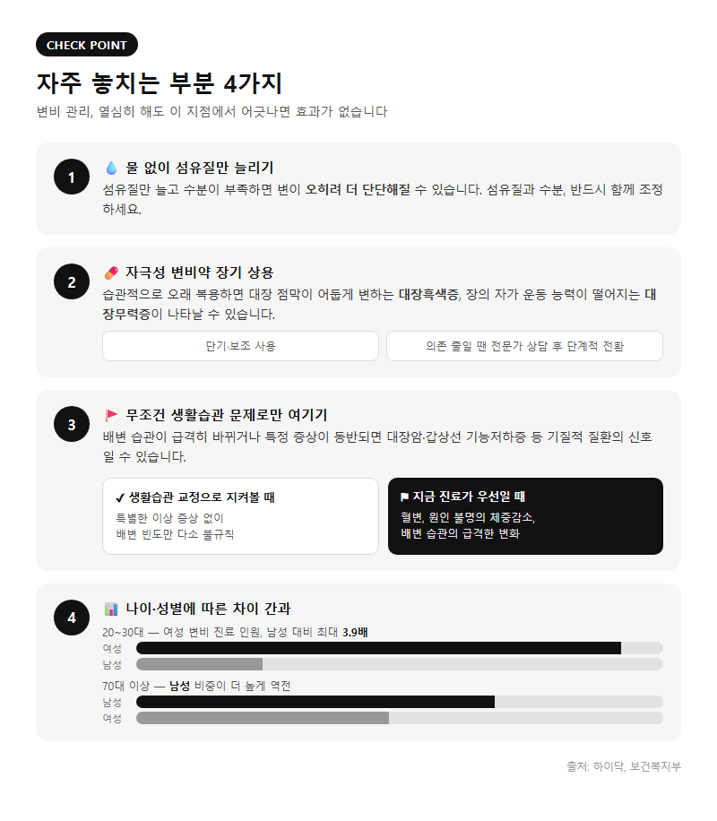 자주 놓치는 부분