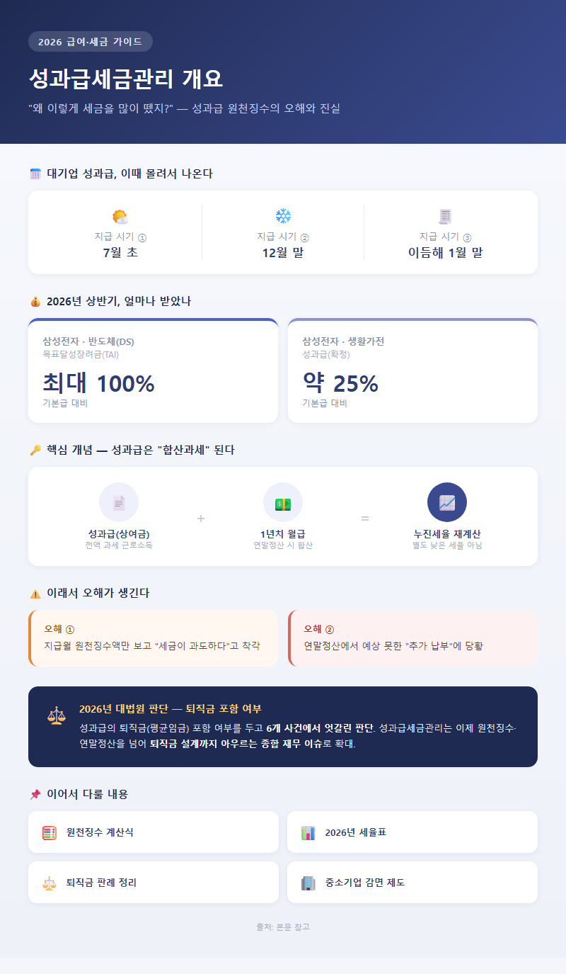성과급세금관리 개요