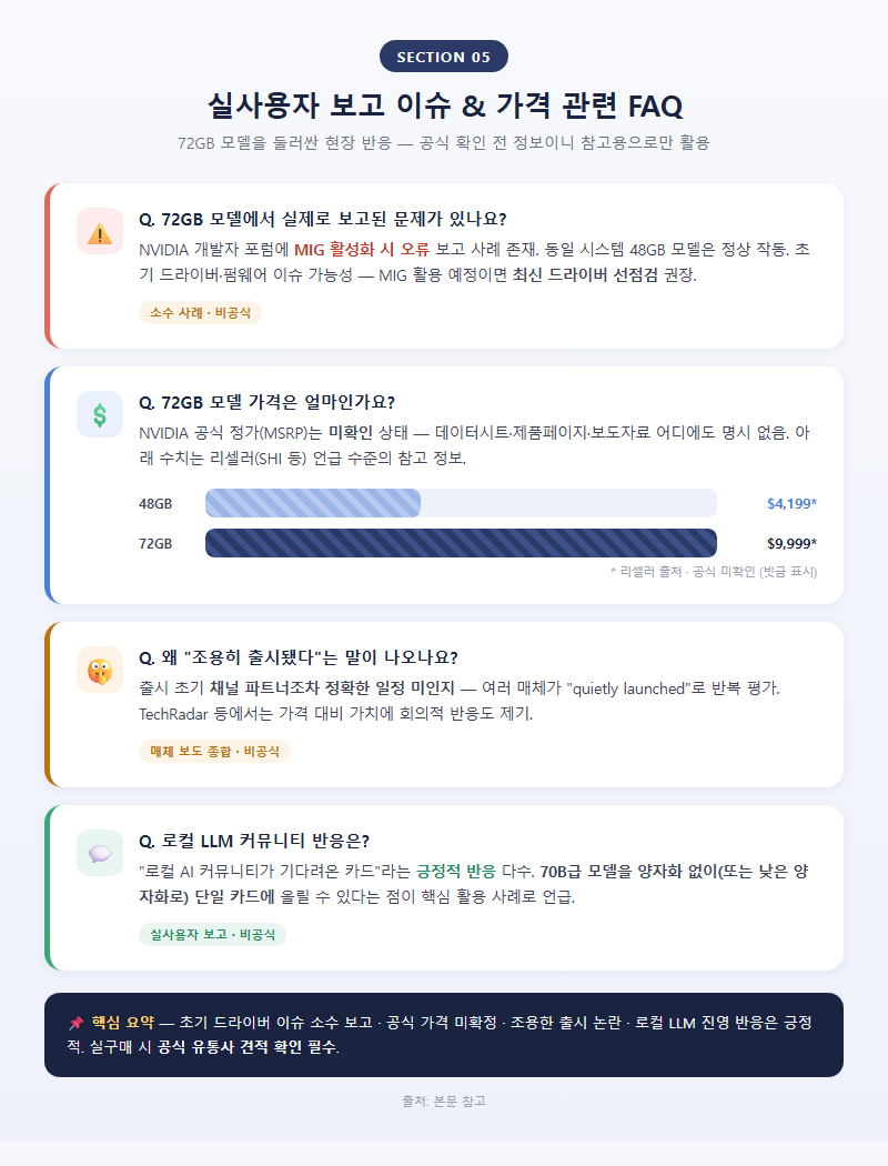 5. 실사용자 보고 이슈와 가격 관련 FAQ