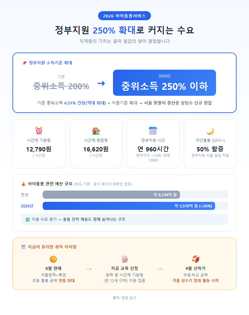 4. 정부지원 250% 확대로 커지는 수요