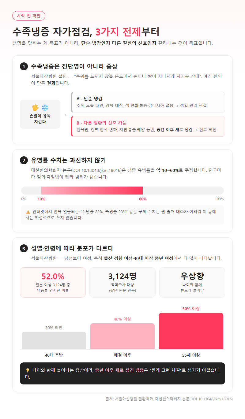 수족냉증원인 시작 전 확인할 것
