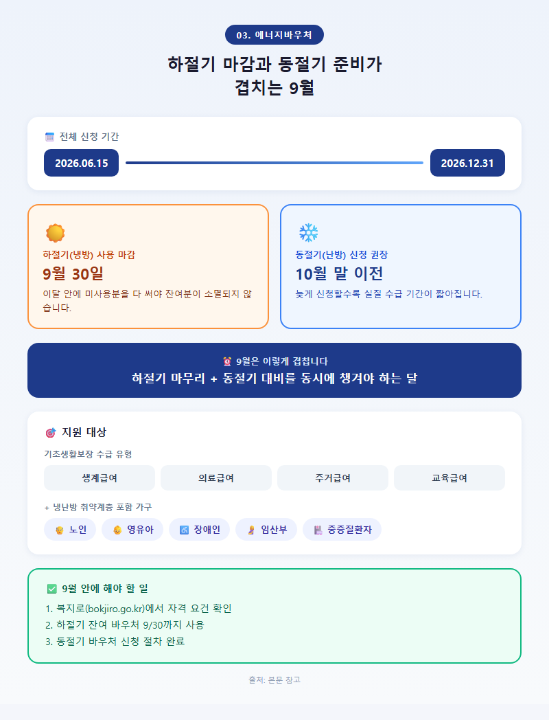 3. 에너지바우처 — 하절기 마감과 동절기 준비가 겹치는 시기