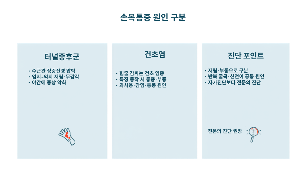 2. 손목통증관리 전에 알아야 할 원인, 손목터널증후군과 건초염 구분
