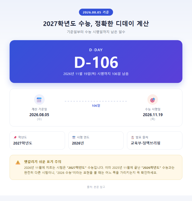 2. 2026년 8월 5일 기준, 2027학년도 수능 디데이 정확한 계산