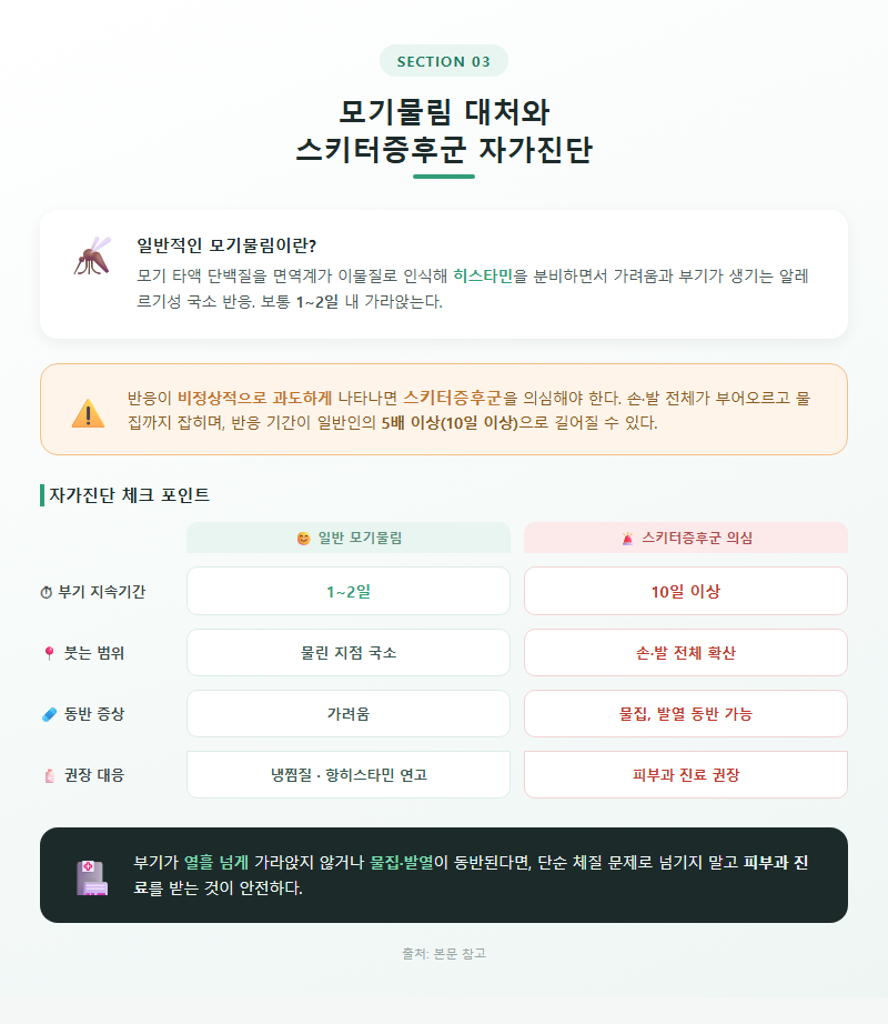 3. 모기물림 대처와 스키터증후군 자가진단