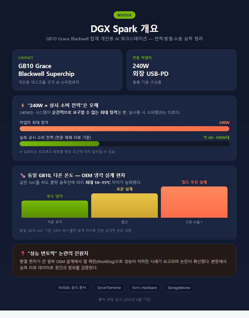 DGX Spark 개요