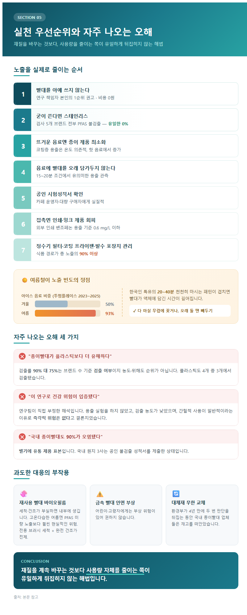 5. 실천 우선순위와 자주 나오는 오해