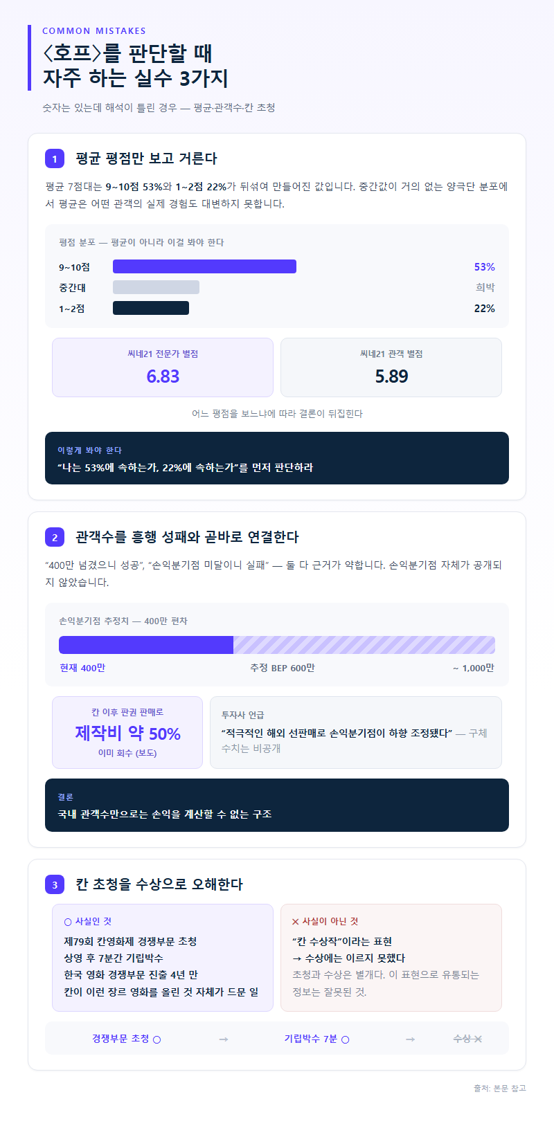 자주 하는 실수