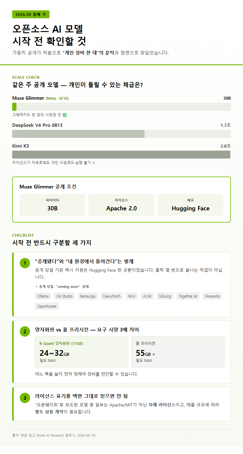 오픈소스 AI 모델 시작 전 확인할 것