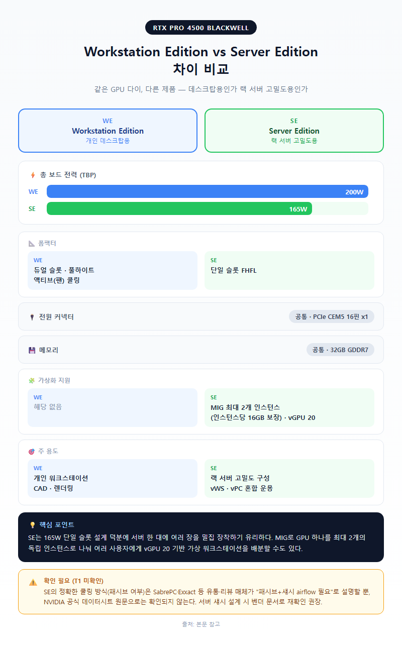 옵션·유형별 비교