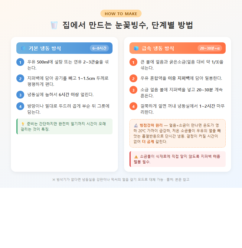 3. 집에서 만드는 단계별 방법