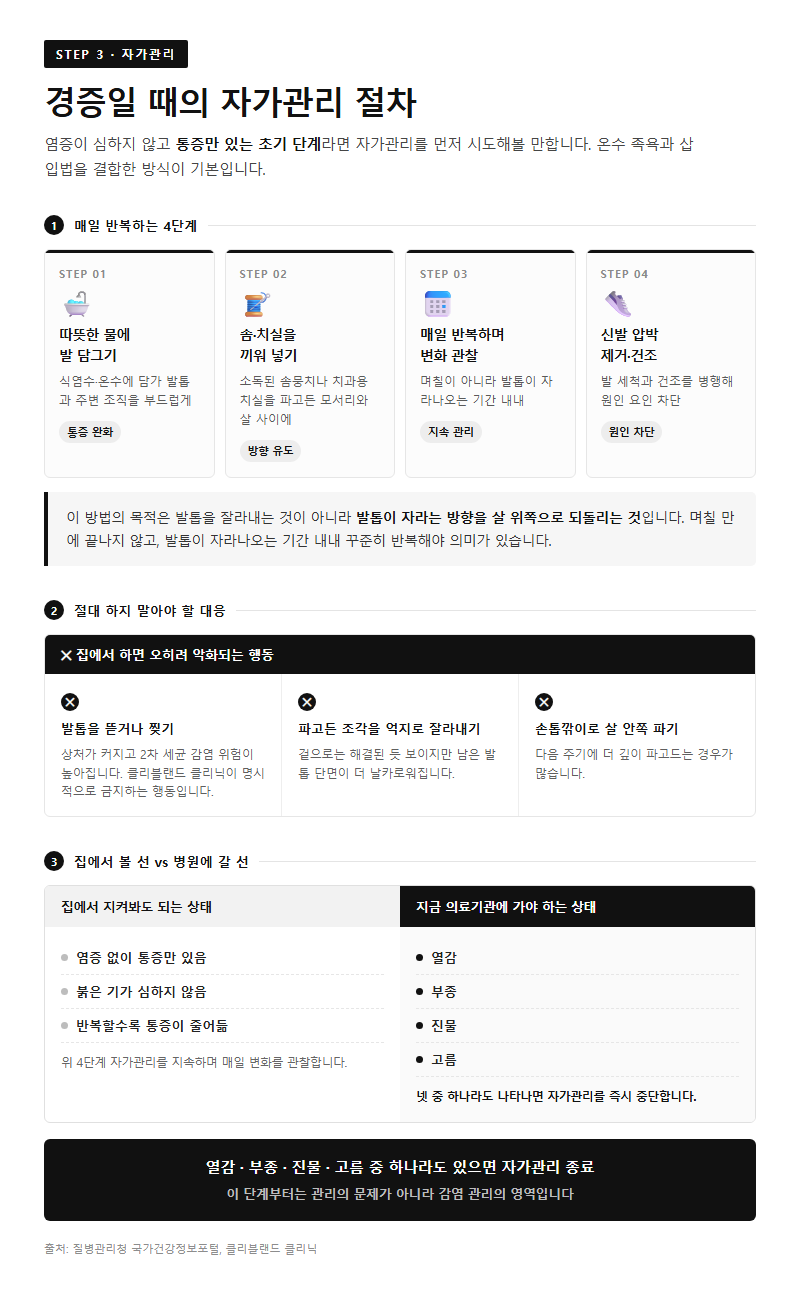 3. 경증일 때의 자가관리 절차