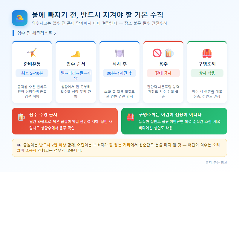 2. 물에 빠지기 전, 반드시 지켜야 할 기본 수칙