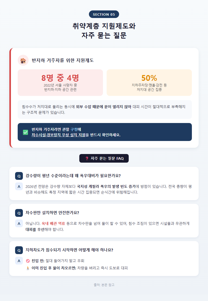5. 취약계층 지원제도와 자주 묻는 질문