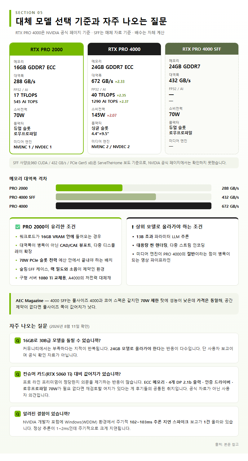 5. 대체 모델 선택 기준과 자주 나오는 질문