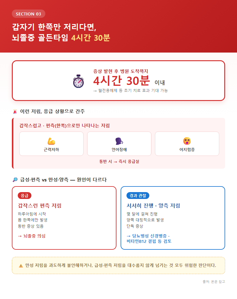 3. 갑자기 한쪽만 저리다면, 뇌졸중 골든타임 4시간 30분