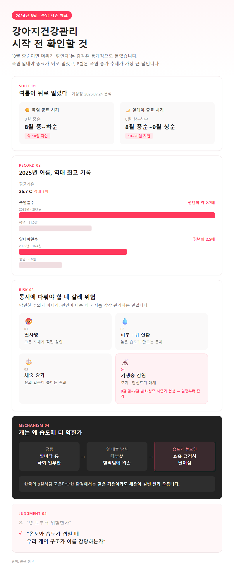 강아지건강관리 시작 전 확인할 것