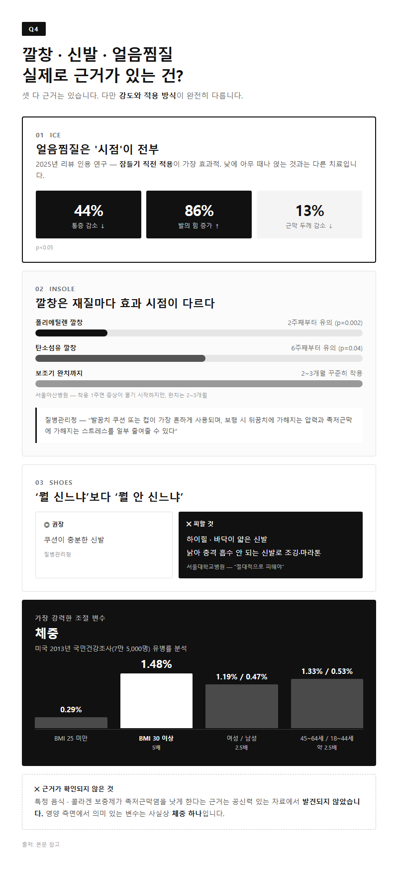 Q4. 깔창·신발·얼음찜질 중 실제로 근거가 있는 건 무엇인가요?