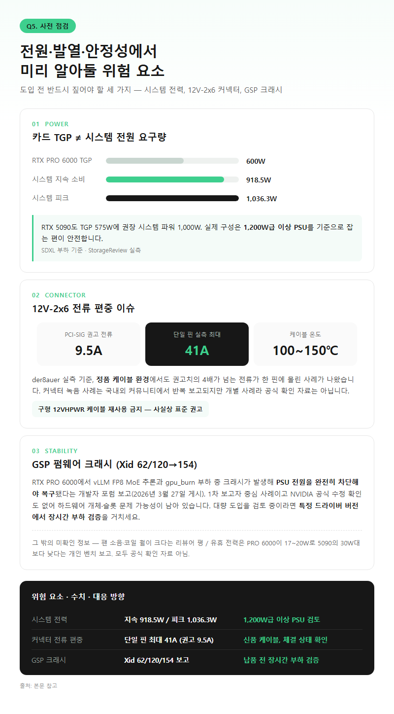 Q5. 전원·발열·안정성에서 미리 알아둘 위험 요소가 있나요?