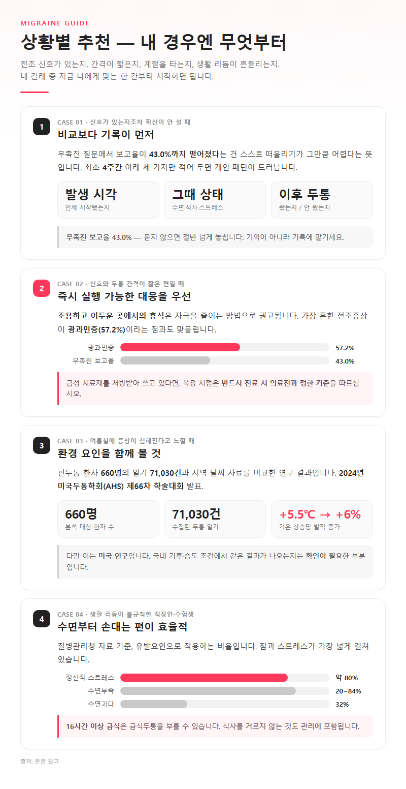 상황별 추천