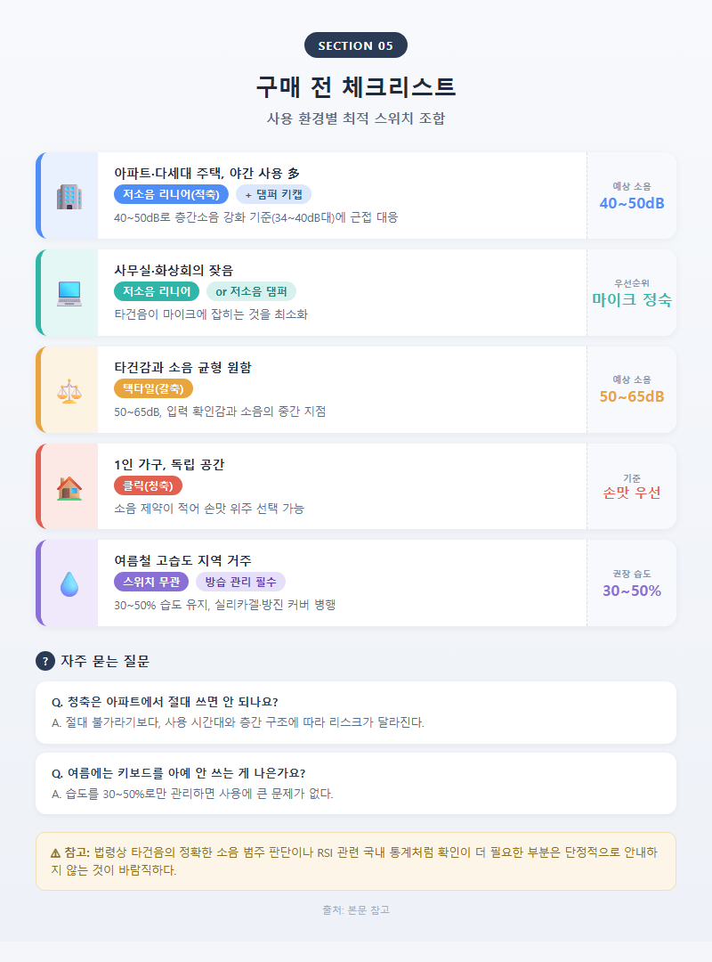 5. 구매 전 체크리스트 — 사용 환경별 최적 조합