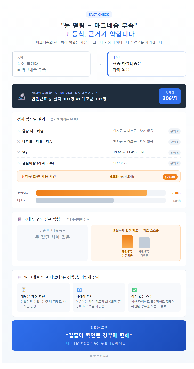 1. 마그네슘 부족설은 왜 근거가 약한가