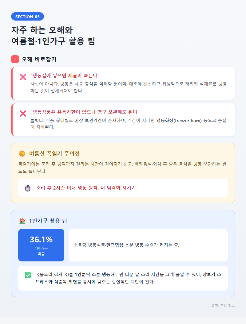 5. 자주 하는 오해와 여름철·1인가구 활용 팁