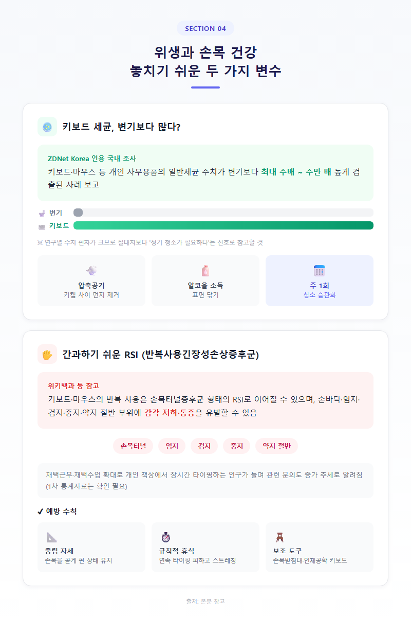 4. 위생과 손목 건강 — 놓치기 쉬운 두 가지 변수