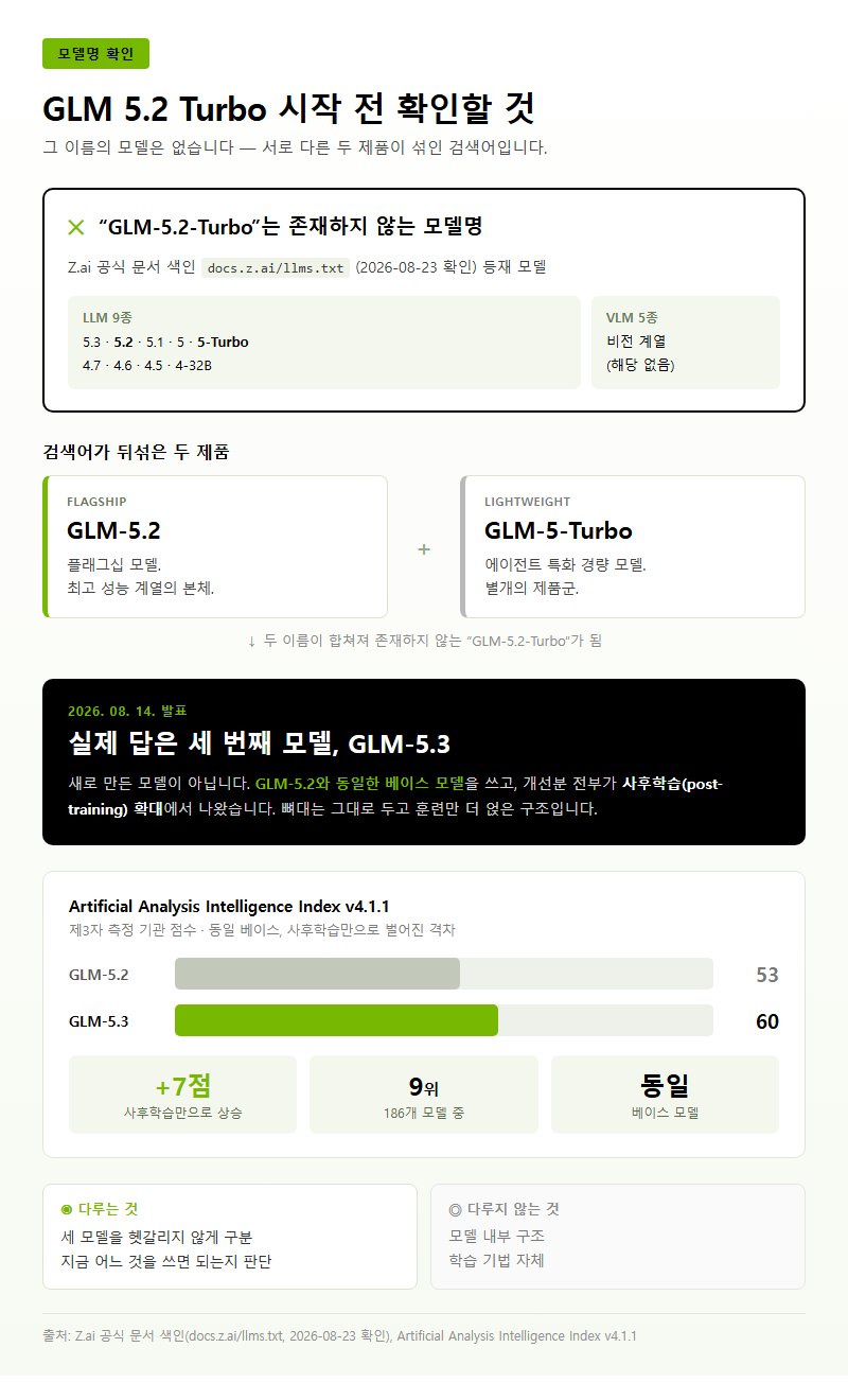 GLM 5.2 Turbo 시작 전 확인할 것