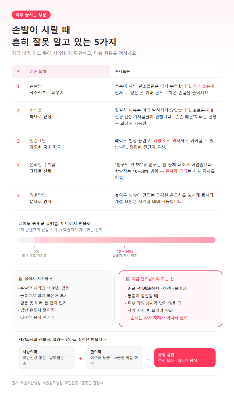 자주 놓치는 부분