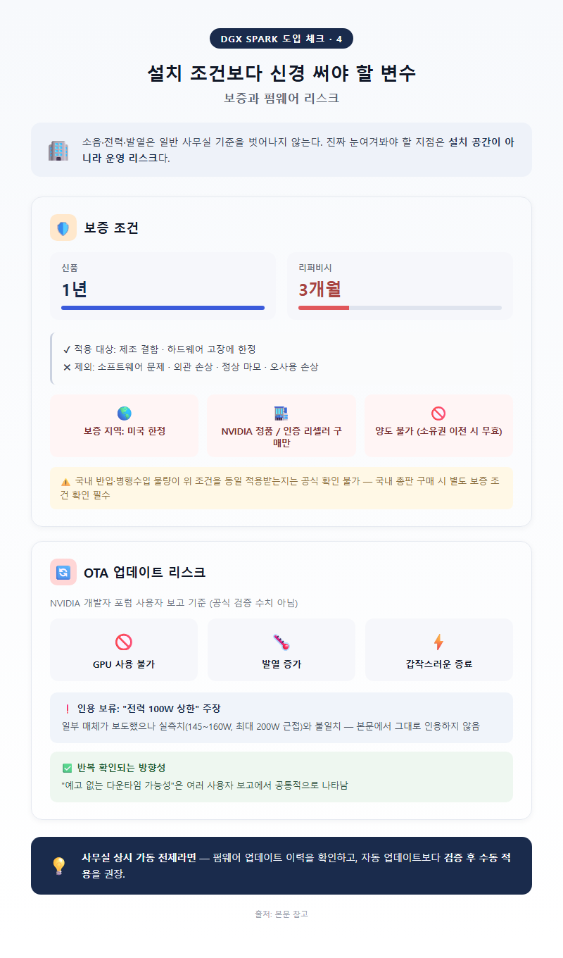 4. 설치 조건보다 신경 써야 할 변수 — 보증과 펌웨어 리스크